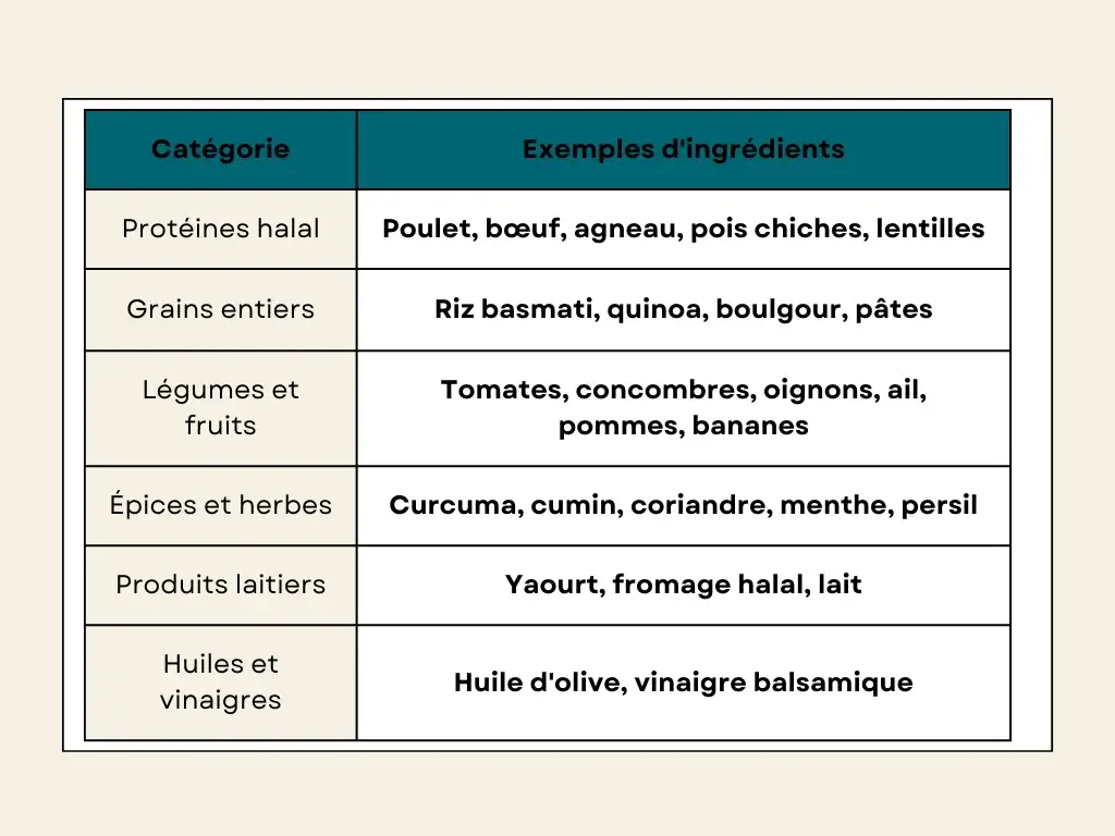 Recettes Halal faciles