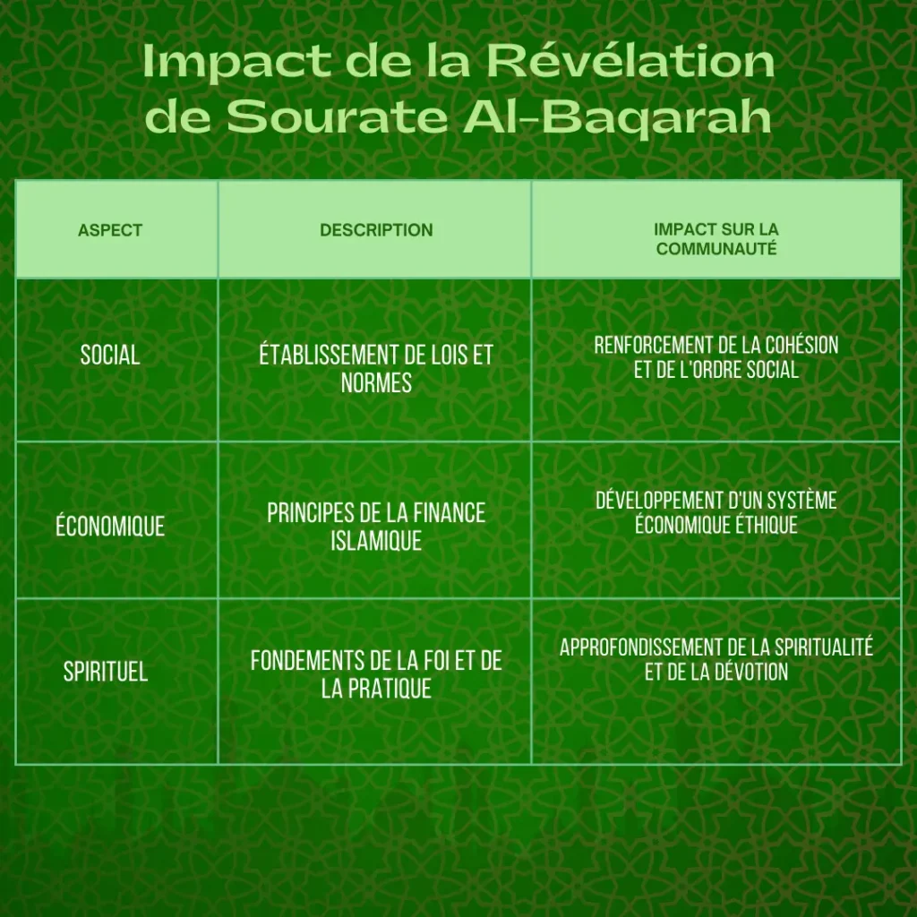 Sourate Al-Baqarah