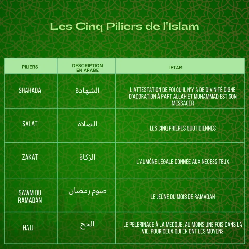 Se Convertir à l'Islam