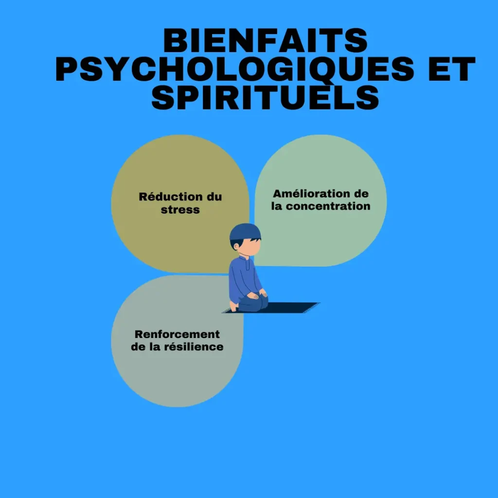 Salat et Spiritualité