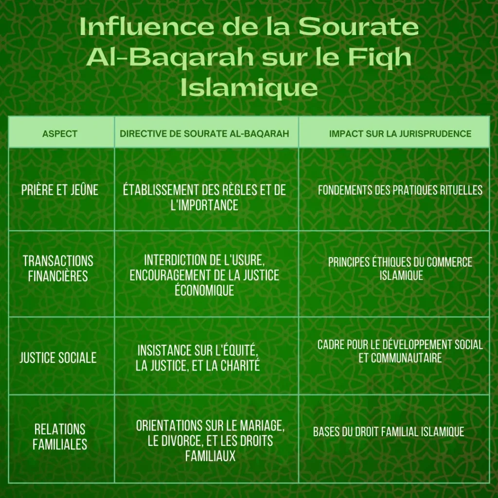 Sourate Al-Baqarah