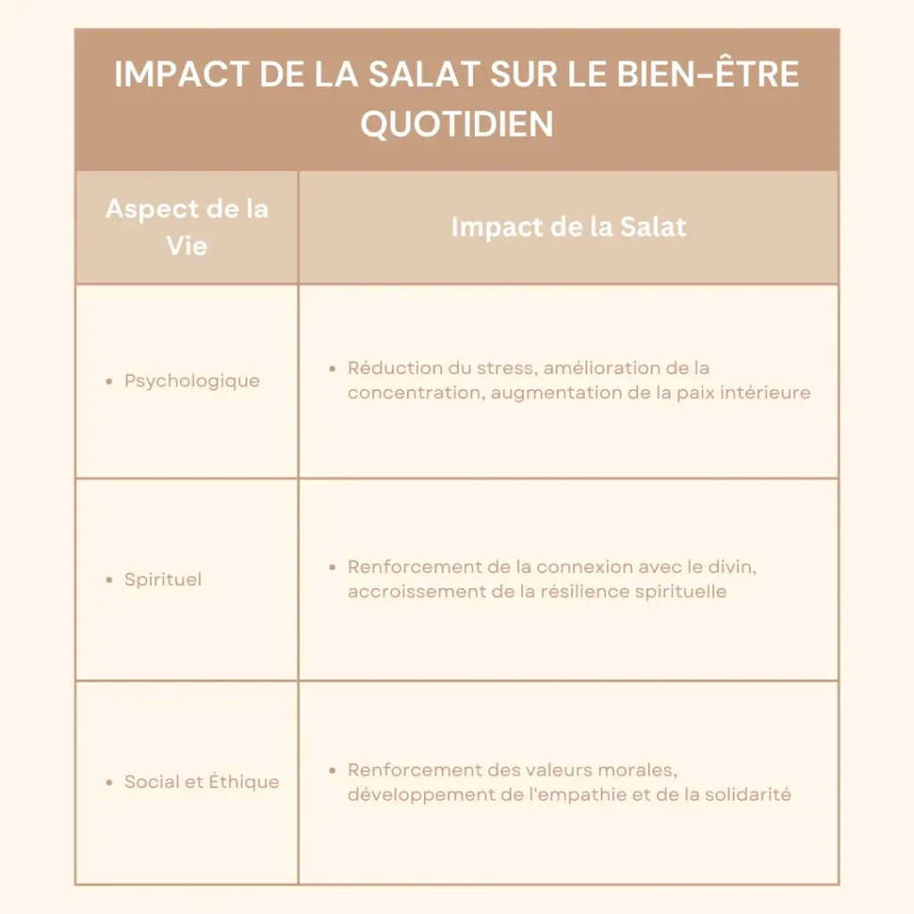 Salat et Spiritualité