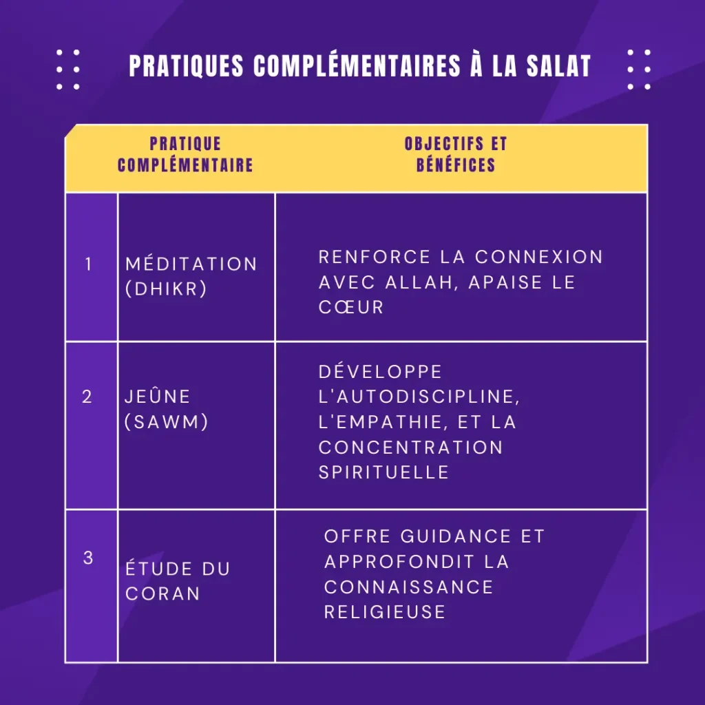 Salat et Spiritualité